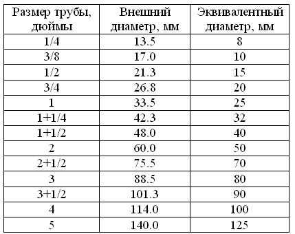 Фото 3 На 4 В Дюймах